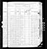 1880 US Census John Henry